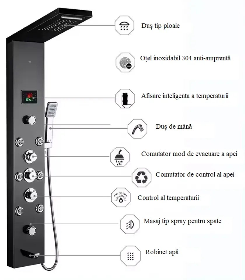 Panel de duș, afișaj digital, lumină LED, hidromasaj, cap de duș Ploaie, Cascadă, duș de mână, hidromasaj, negru, SS07