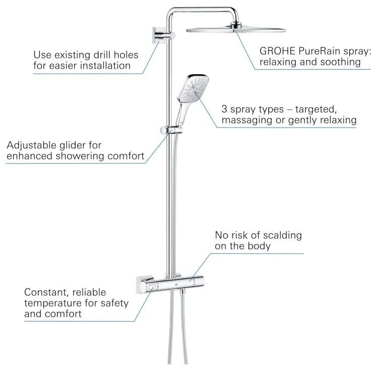 Coloana de dus cu termostat Grohe Rainshower Smartactive 310 Mono Cube-26649000