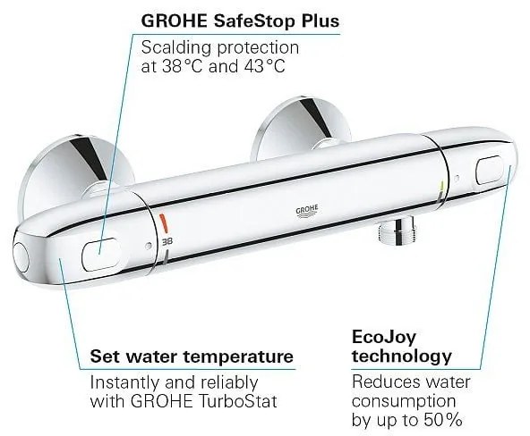 Coloana dus Grohe Vitalio palarie patrata 25 cm, baterie cabina dus termostat Grohtherm 1000 (34143003 ,26698000)