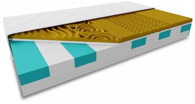 Saltea TIP SANDVIS VISCO MEMORY 17 cm 90x200 cm Protectie saltea: Incluzine protectia de saltea