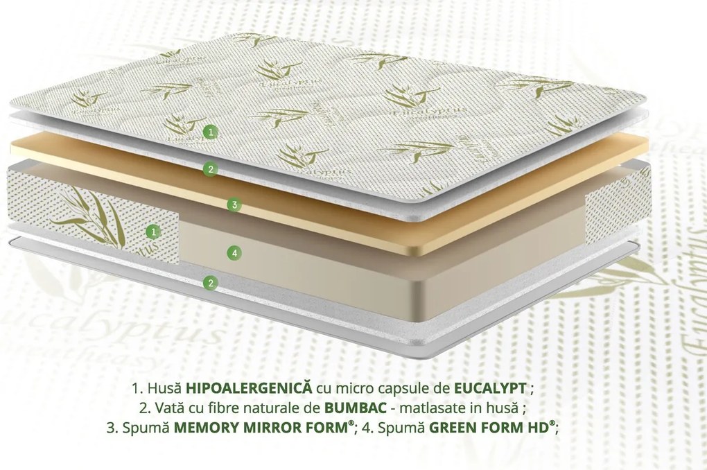 Saltea Eucalyptus Therapy Green Future, 90x200 cm, Memory, Husa cu uleiuri esentiale de Eucalypt, Super Ortopedica