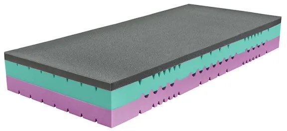 Saltea ZEUS 90x200 cm