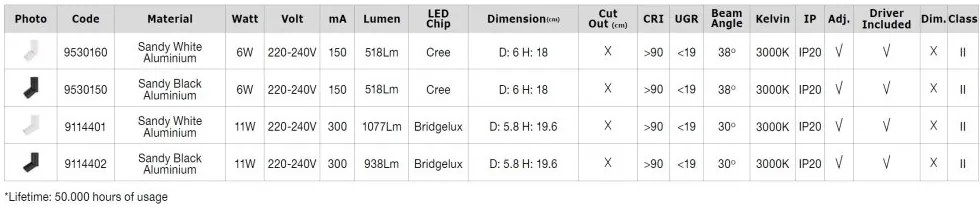 Spot LED aplicat ajustabil OBERON 6W negru