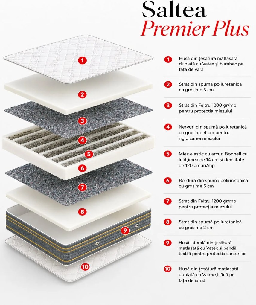 Saltea cu arcuri Bonnell Premier Plus 180×200 cm, fermitate tare, 24 cm înălțime