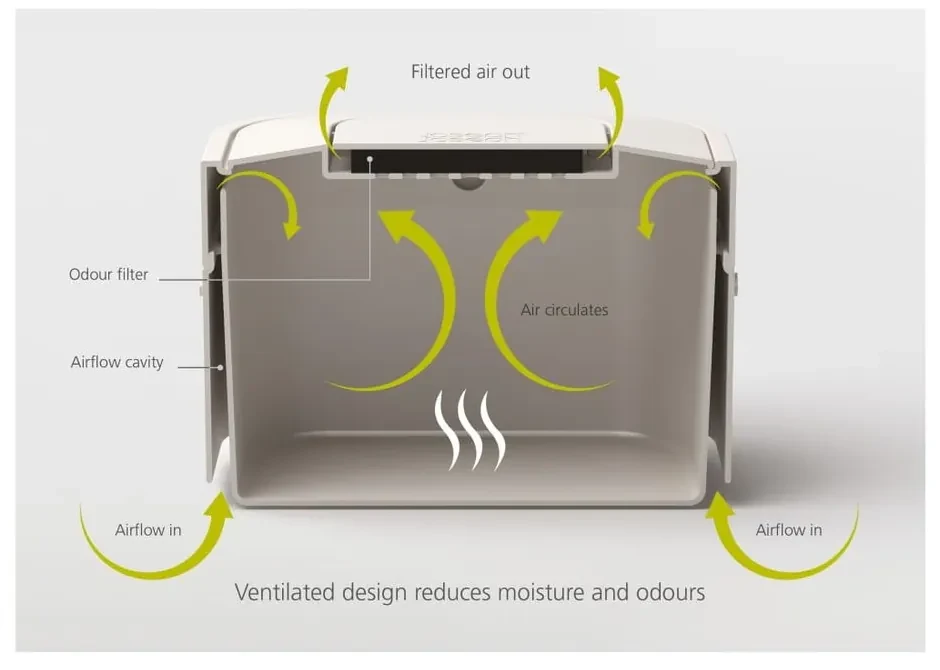 Recipient pentru deșeuri compostabile Joseph Joseph IntelligentWaste, 4 l, alb