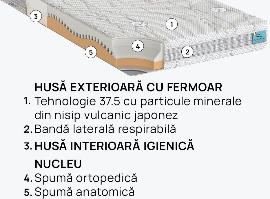 Saltea iSleep, Junior, 90x190x16, Tare