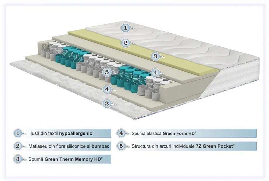 Saltea Green Future Hotel Line Memory Pocket 7 Zone 160 x 200 x 25 cm
