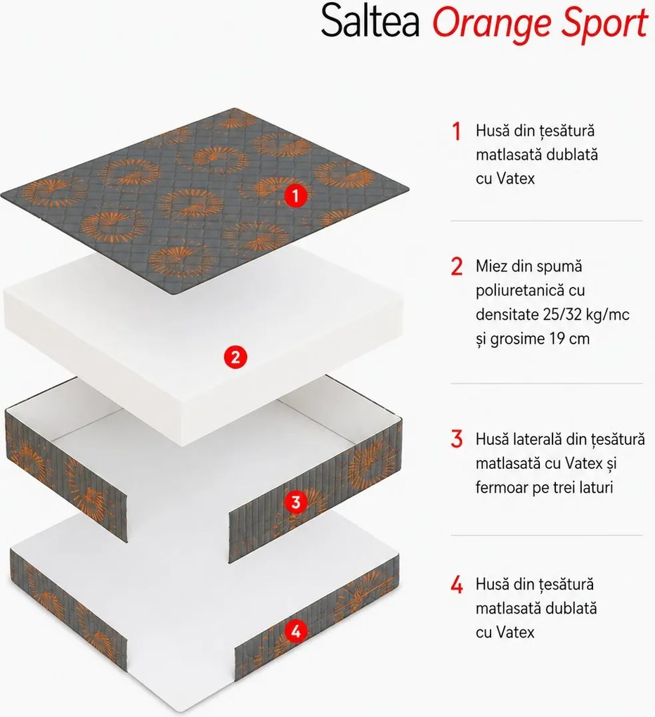 Saltea din spumă Orange Sport 120×200 cm, fermitate medie spre moale, 20 cm înălțime