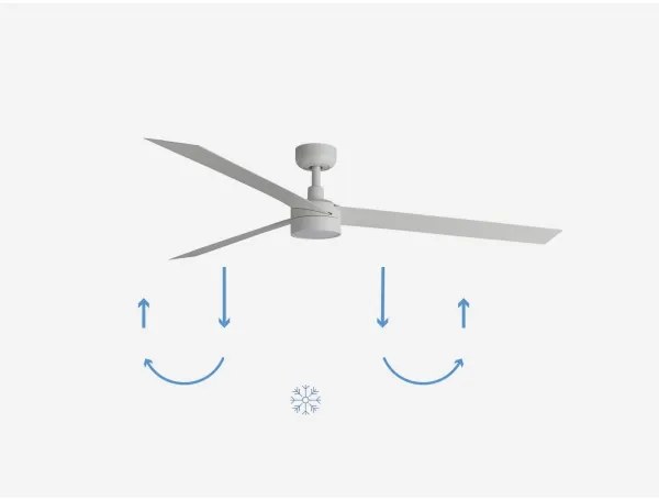 Ventilator LED dimabil FARO 34292-1TW CRUISER LED/20W/230V 2700/4000/6500K + telecomandă