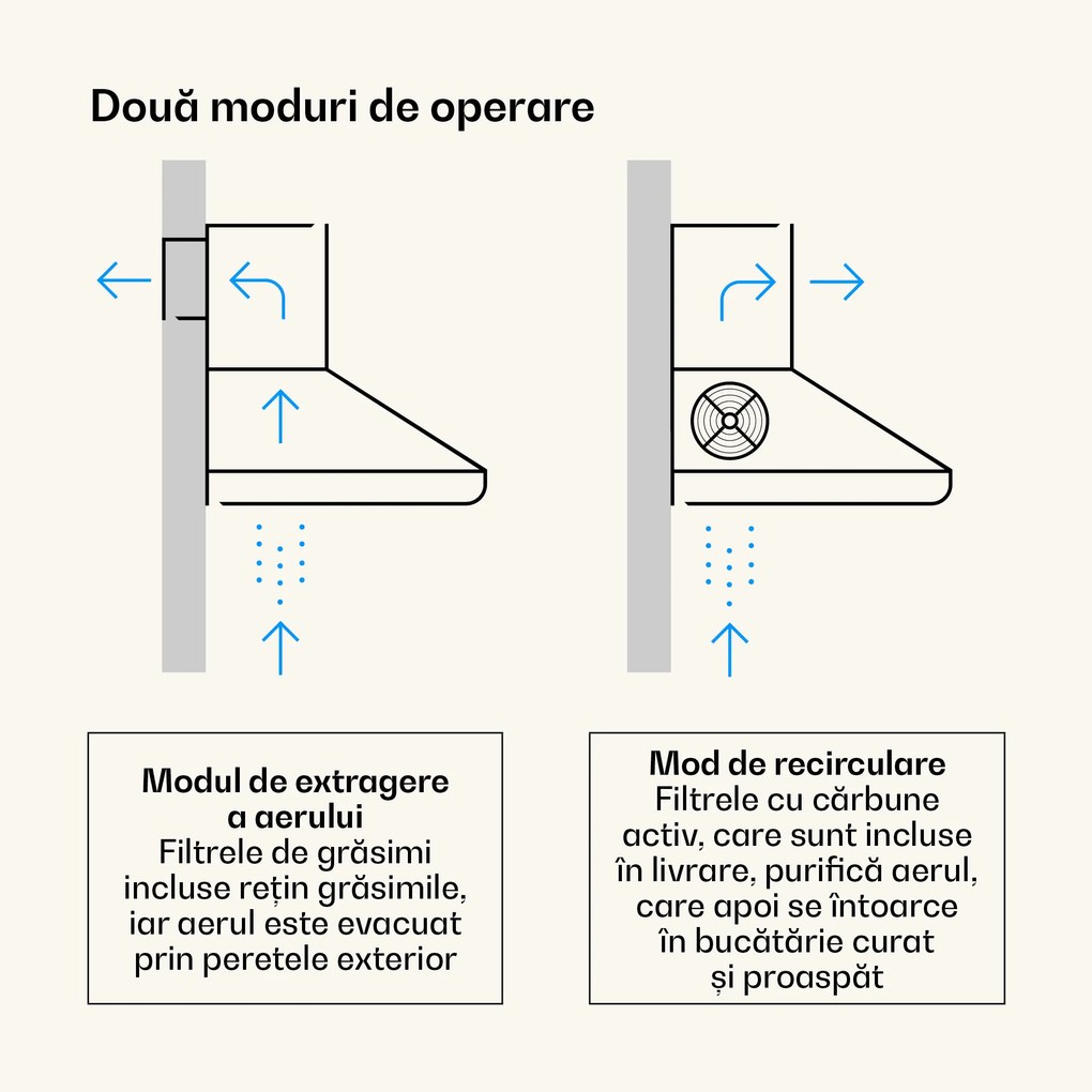 Klarstein Victoria, hotă extractoare, 60 cm, design retro, 644,5 m³ / h, 2 lumini LED