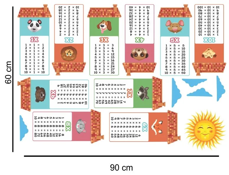 Sticker perete Tabla Inmultirii
