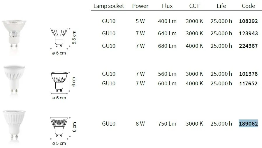 Bec LED CLASSIC GU10 8W 750Lm 3000K