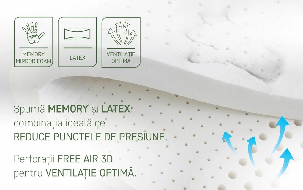 Saltea Ortopedica, Hipoalergenica, Premium Bamboo Memory Latex, 140x200 cm, H 26 cm, Arcuri Pocket, 7 Zone de Confort