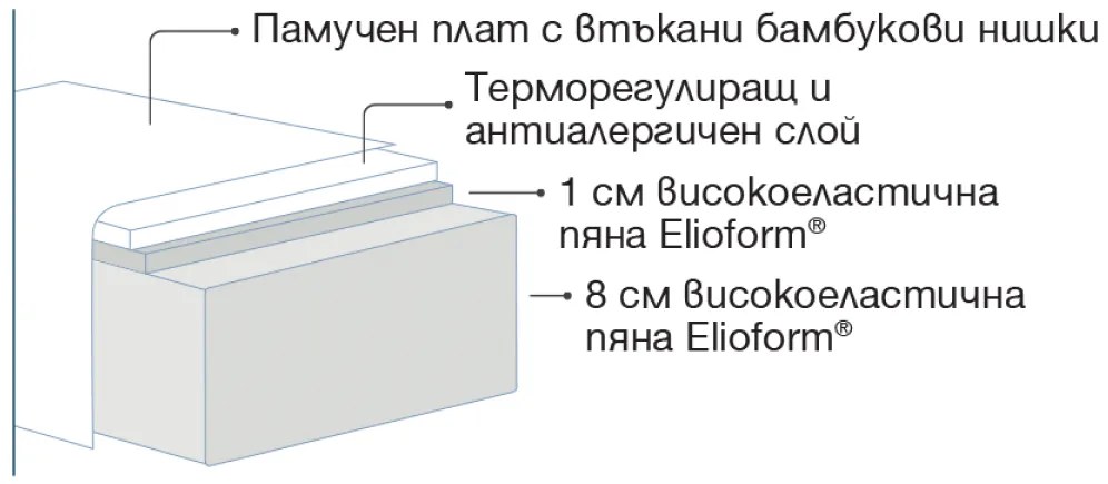 Saltea pentru copii Magniflex Fiaba Bamboo