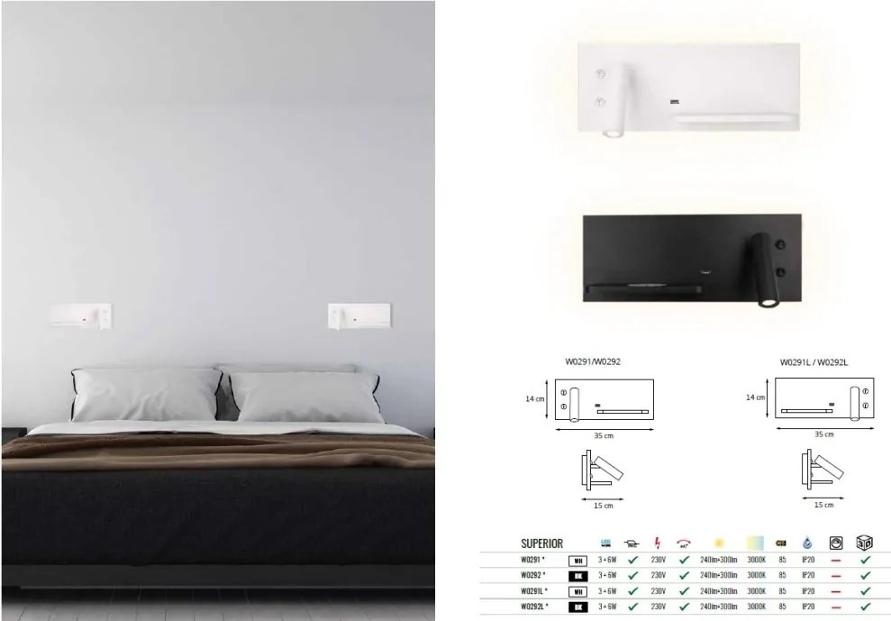Aplica de perete cu spot LED, lumina ambientala, mufa USB si incarcare wireless, SUPERIOR alb