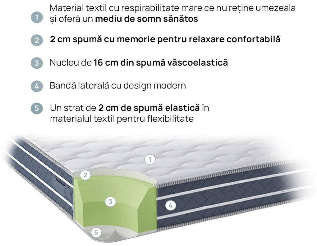 Saltea OrtoRelax de la isleep