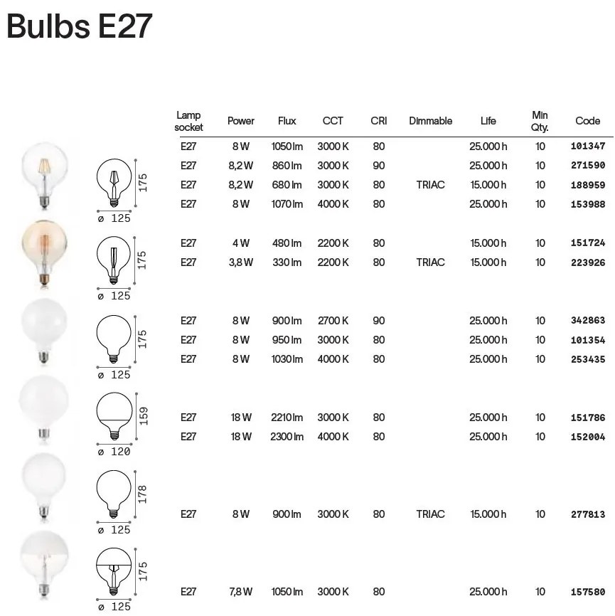 Bec LED dimabil, E27 globo d125 08w 3000k cri80 satin intera dimm