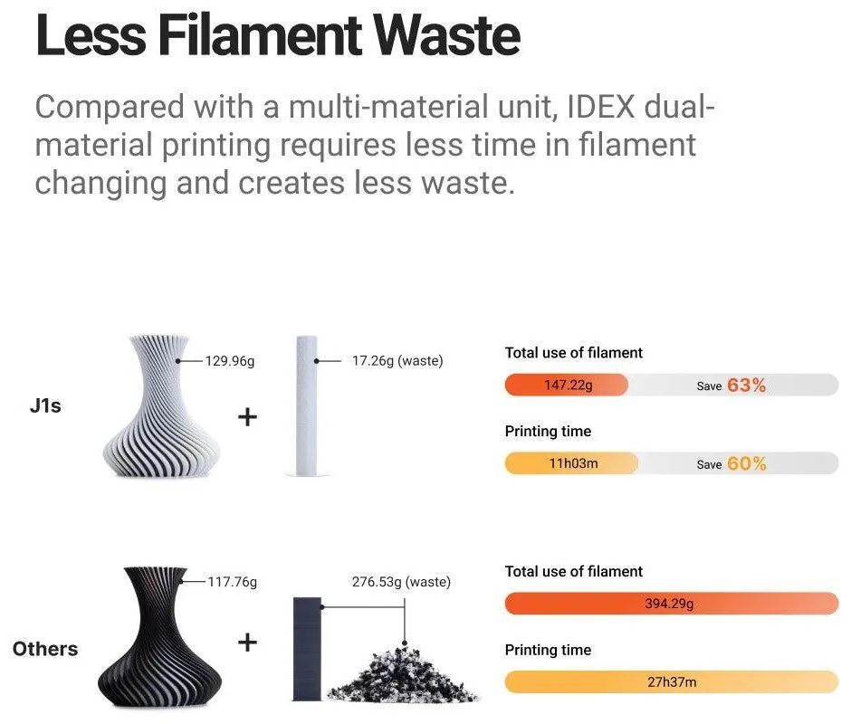 SNAPMAKER J1S IDEX FDM 3D PRINTER