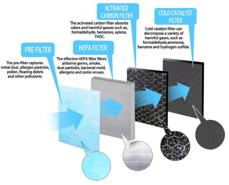 Purificator de aer Esperanza EHP003, 43W, 50 m2, 190 m³/h, 3 moduri, 3 viteze, LCD, HEPA, tactil, telecomandă, alb