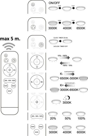 Plafonieră LED dimabilă PIRIUS LED/80W/230V + telecomandă