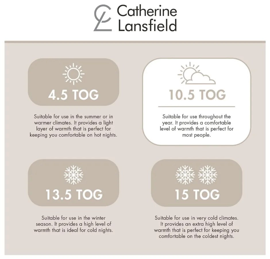 Pilotă 4 anotimpuri 135x200 cm So Soft Hollowfibre – Catherine Lansfield