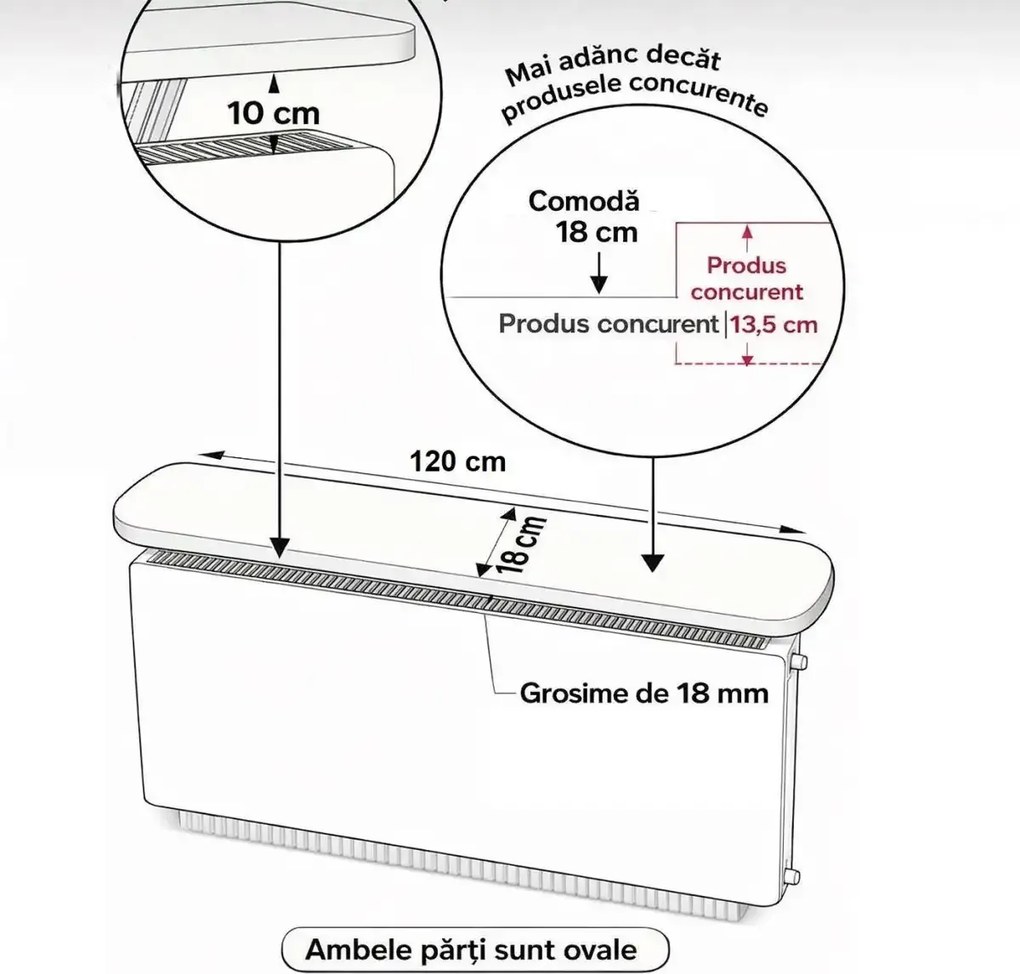 Raft perete, suport calorifer, alb Homs, 120 x 18  cm, L009