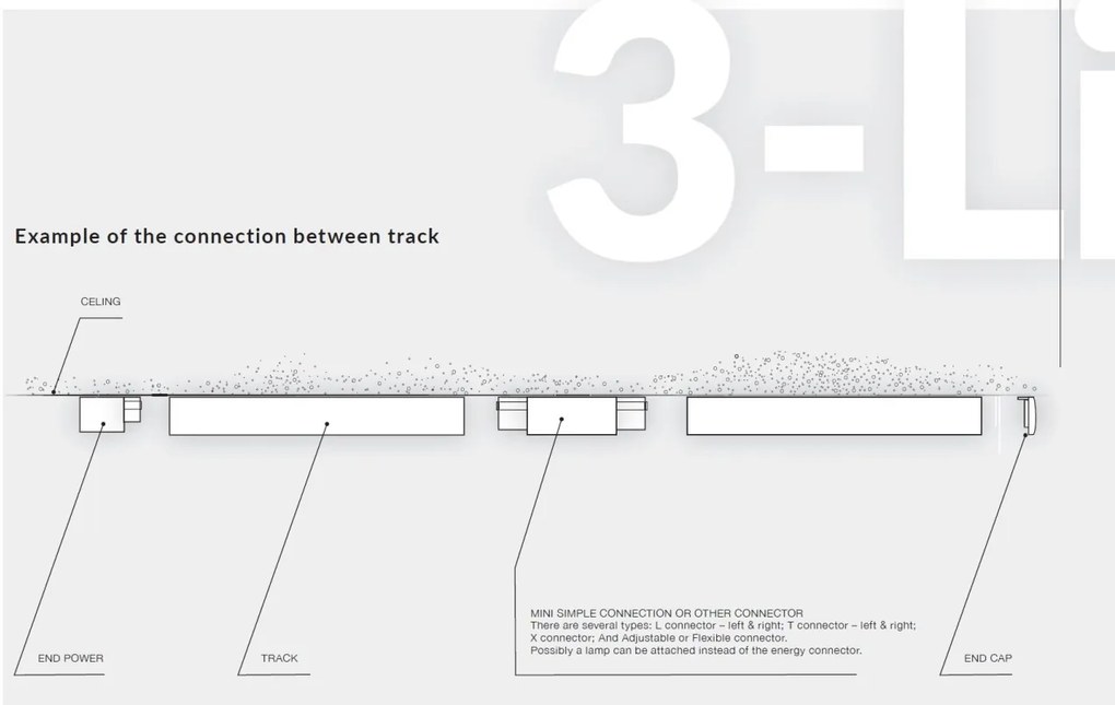 Spot LED directionabil pe sina SKYE TRACK 3Line 12W negru