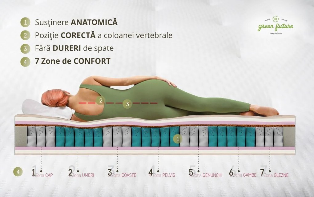 Saltea anatomica, Nature Pocket Bamboo Memory Evolution, 160x190 cm, Latex, Arcuri Pocket, 7 Zone de Confort