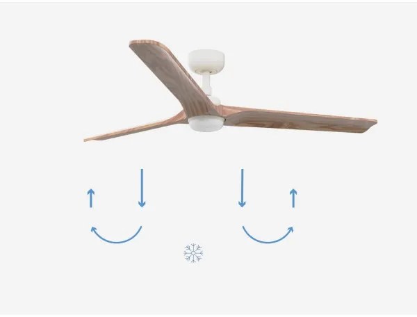 Ventilator LED dimabil FARO 33810-1TW HEYWOOD LED/10W/230V 2700/4000/6000K + telecomandă