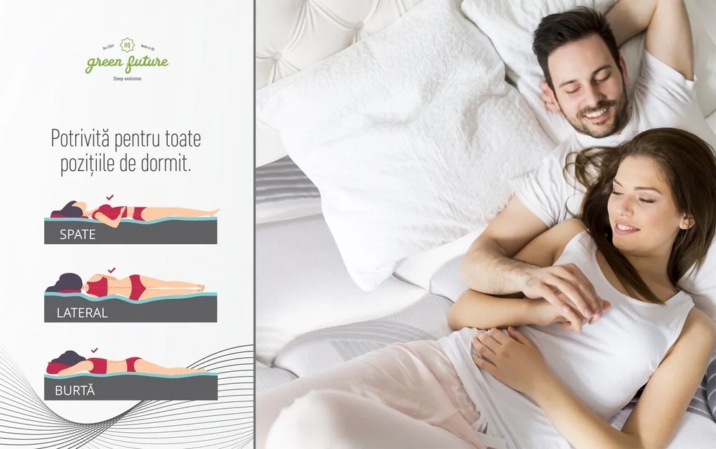 Saltea ortopedica, Green Future, California, 160x190x35 cm, arcuri POCKET, 3 cm spuma Memory Arctic Gel 7 Zone de Confort, fermitate medie