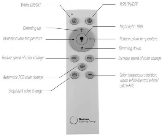 Plafonieră LED RGBW dimabilă JUST LIGHT. 11327-95 RENDA LED/31W/230V + telecomandă