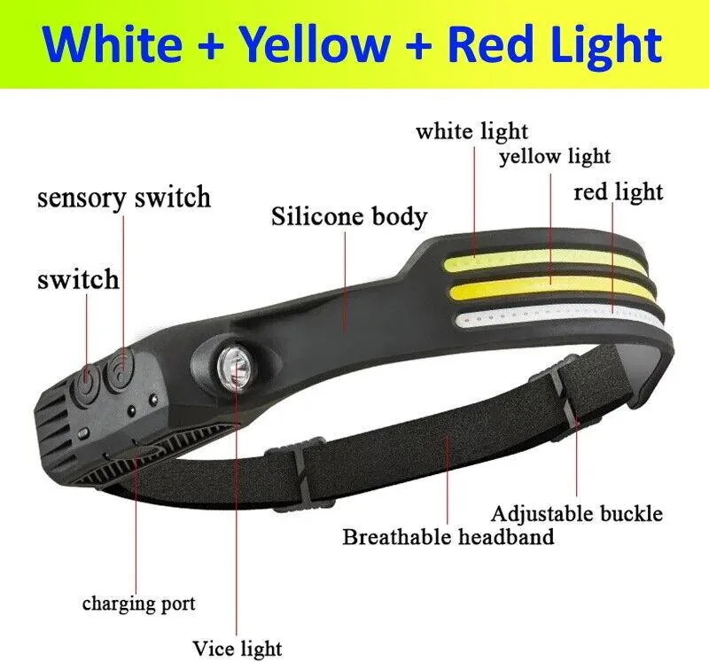 Lampă frontală COB LED cu inducție, cu baterie încorporată și încărcare USB