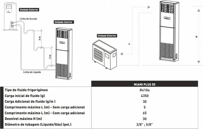 Unitate exterioara aer conditionat❤️, comercial, coloana, aer conditionat de pardoseala⭕, Zantia Miami Plus 24, Inverter, R32 24000 BTU, Clasa A +++