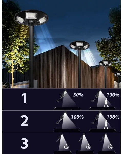 Lampă stradală solară LED cu senzor, 22W/6V, 6500K, IP65, neagră + telecomandă