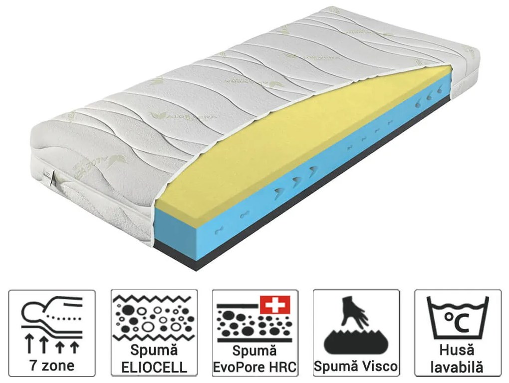 Saltea Elcapitan 100x200 cu spumă elvețiană Husă: Carbon (husă suplimentară)