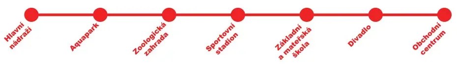 Rappa Tramvai Tatra T3, anunță stațiile în limba cehă, 28 cm - PRAGUE