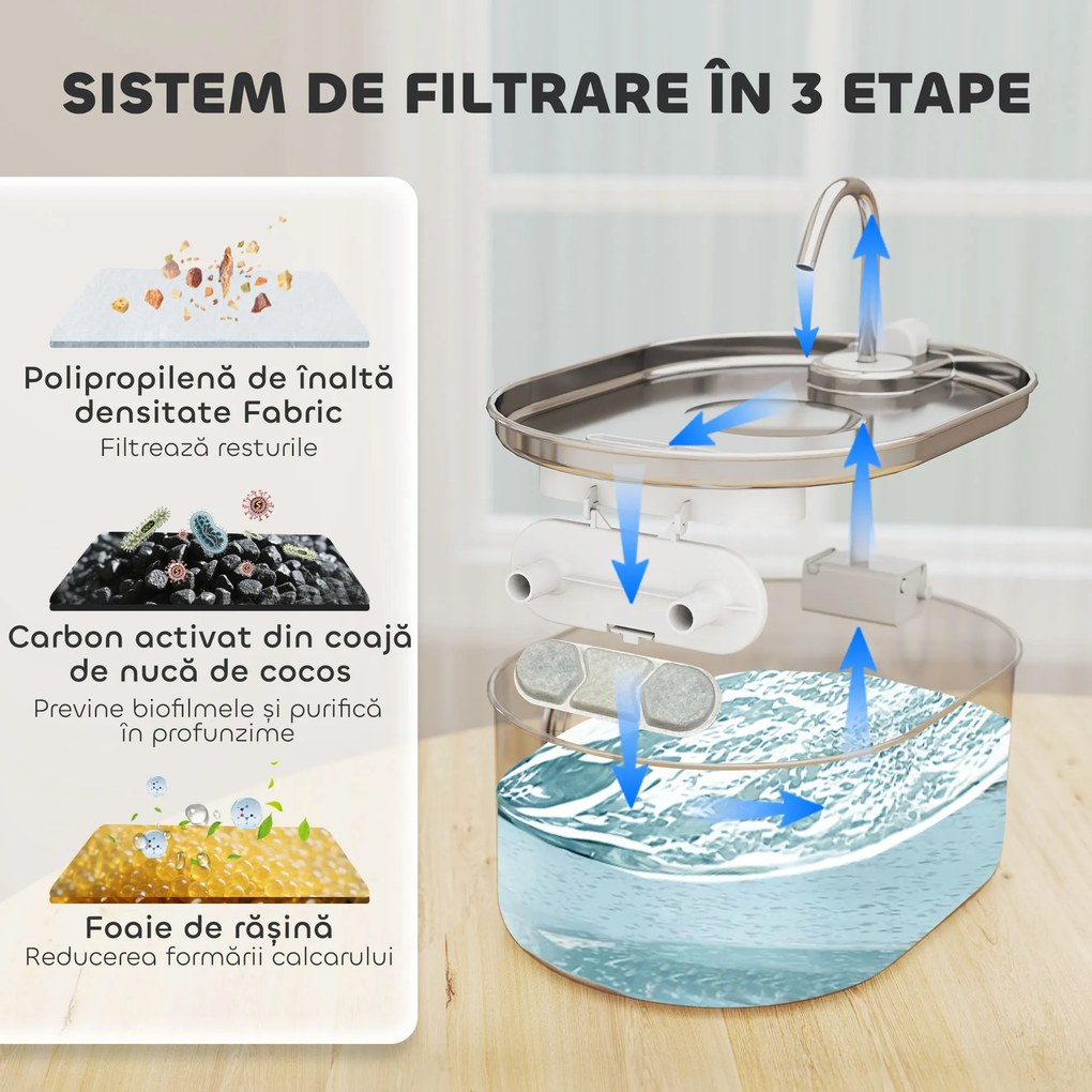 PawHut Fântână Apă Inox Automată 7L | Aosom Romania