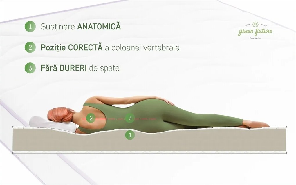 Saltea Green Future Super Ortopedica Purple Line 80x200 cm, H 16 cm