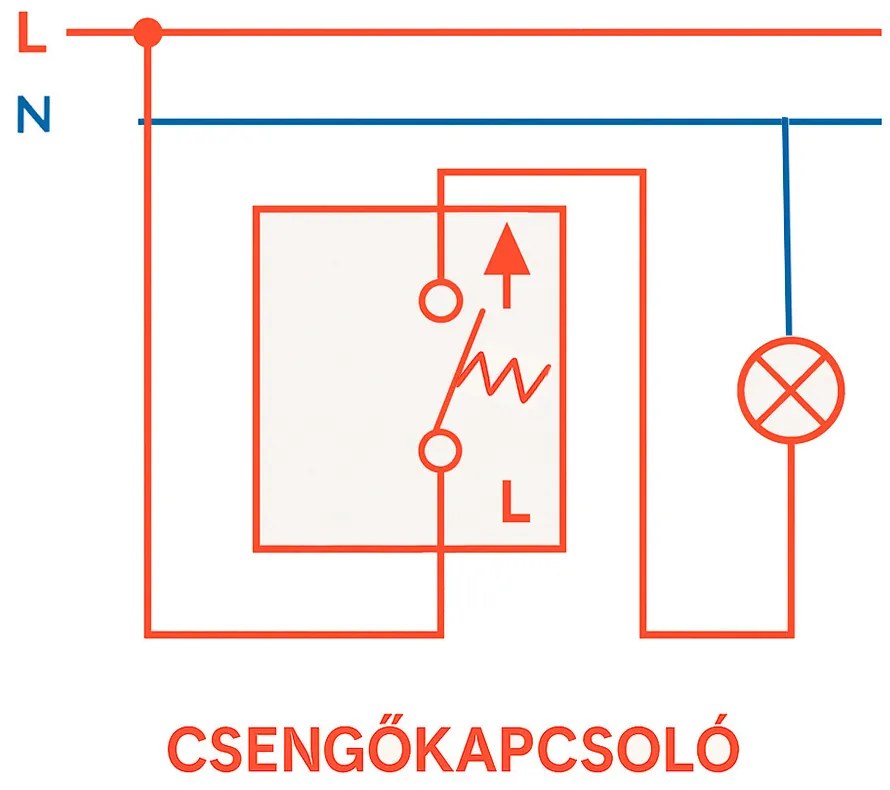 Întrerupător cu clopot dublu Nova 101N cu cadru alb