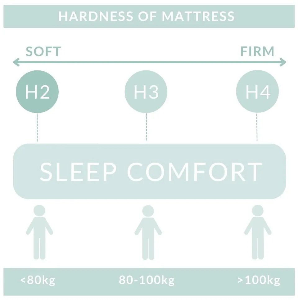 Pat boxspring bej cu spațiu de depozitare 180x200 cm Blend – Maison de Rêve