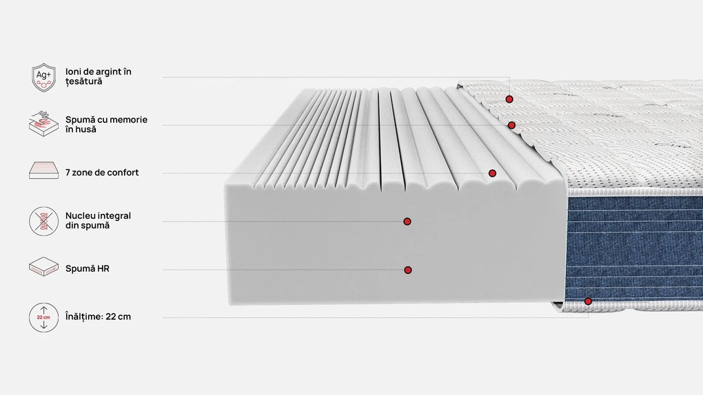 Saltea Zymmo, Vita, 150x200x22, Medie