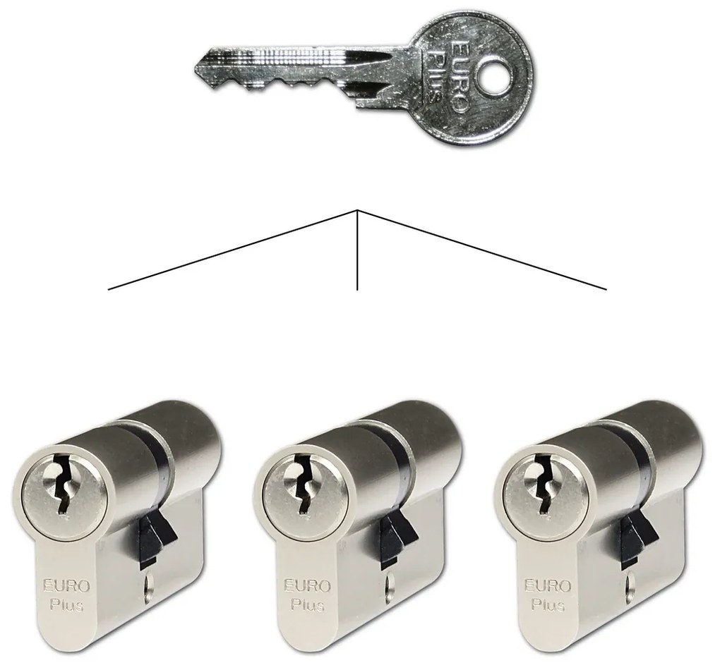 Set cilindri de construcțe Richter EP.30/35.NI.SET3 30+35 mm, 9 chei