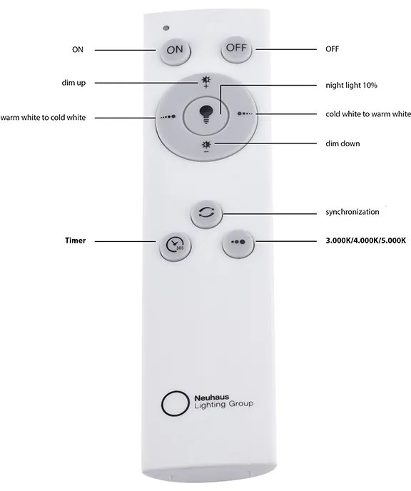 Plafoniera modernă albă cu efect de stea 3000-5000k - Starry