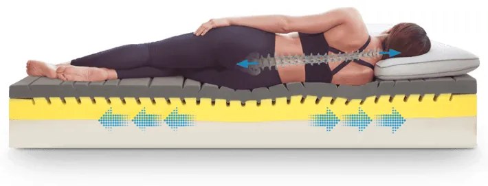 Saltea de pat Magnistretch Sport - Magniflex