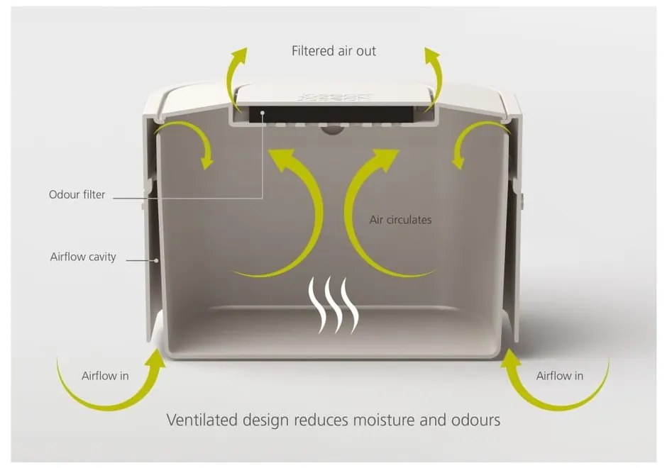 Recipient pentru deșeuri compostabile Joseph Joseph IntelligentWaste, 4 l, alb