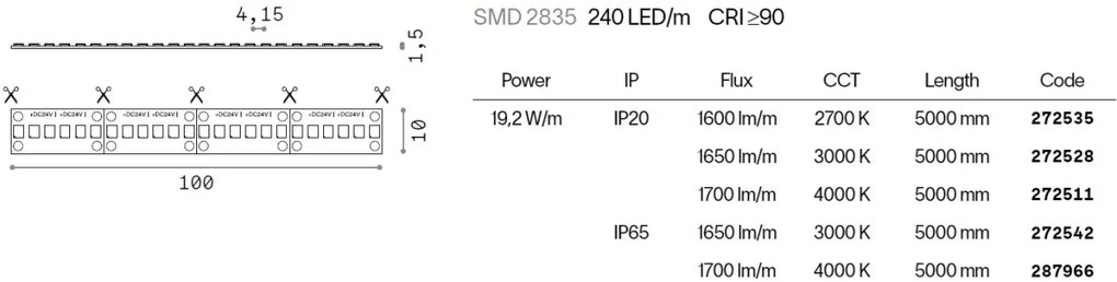 Banda 5 metri STRIP LED 19W 3000K CRI90 240 LED/m IP20