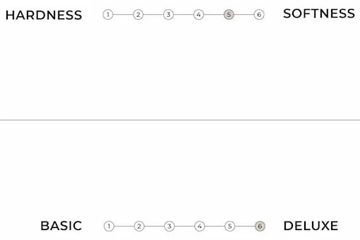 Saltea tip futon moale albă 200x200 cm Triple latex - Karup Design