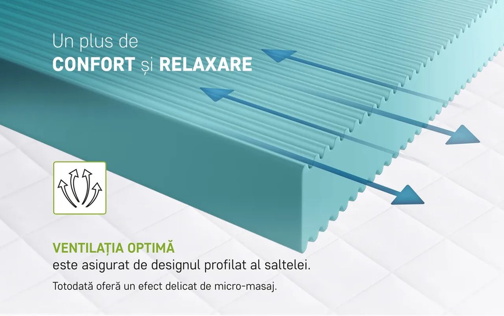 Saltea SuperOrtopedica Green Future KONFORTA Max Plus 25 cm, 140x200x25cm, Spuma poliuretanica elastica, Husa detasabila, lavabila, matlasata, hipoalergenica, Reversibila, Ferma