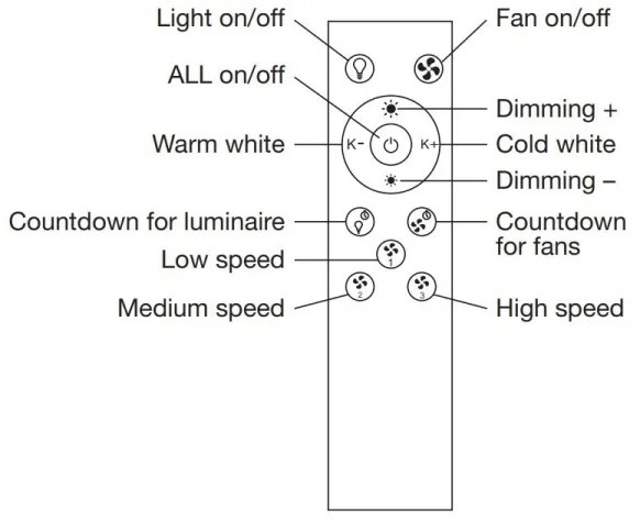 Plafonieră LED dimabilă cu ventilator Ledvance SMART+ LED/35W/230V Wi-Fi + telecomandă