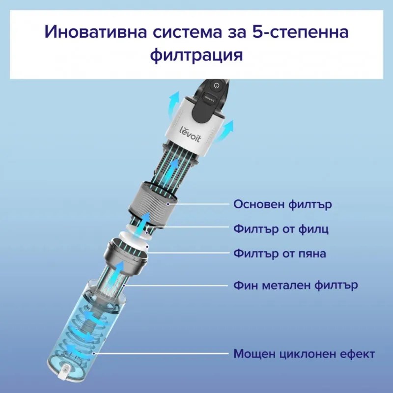 La mâna a doua: Aspirator vertical Levoit LVAC-200, 180W, Autonomie 50 min, Filtrare in 5 trepte, LED, Turbo, Alb/negru